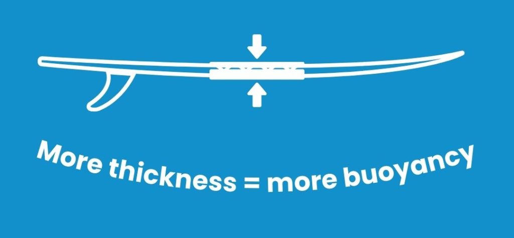 surfboard thickness