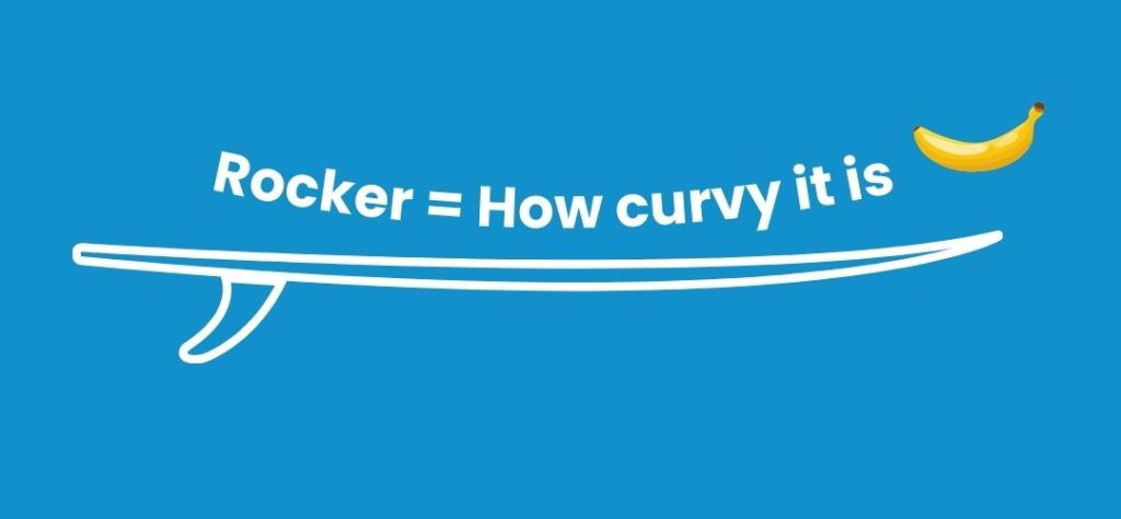 What is surferboard rocker?