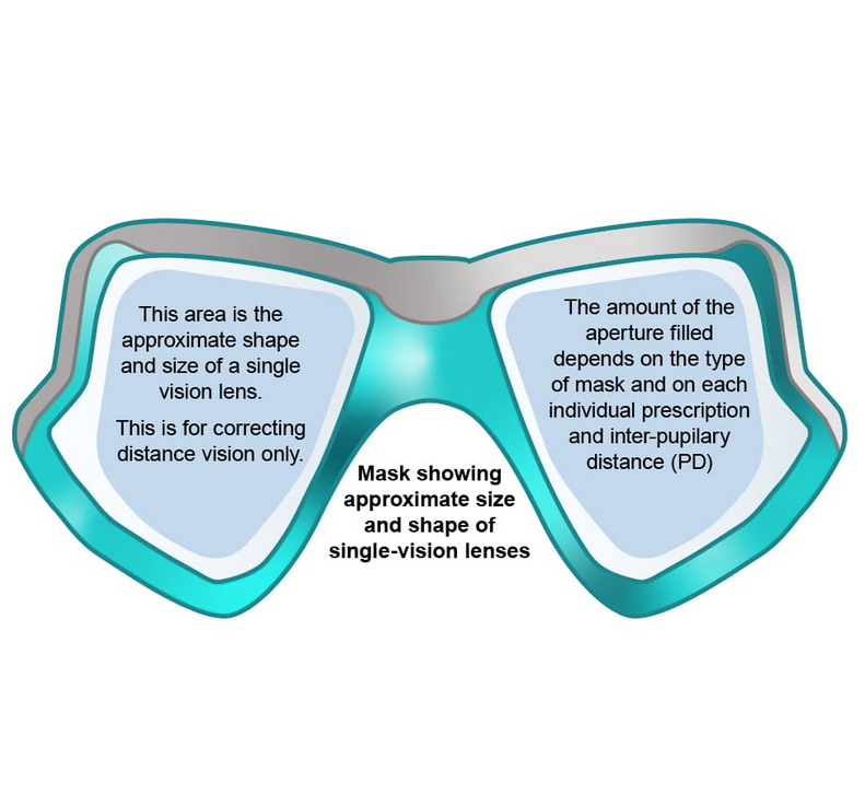 Prescription Dive Mask